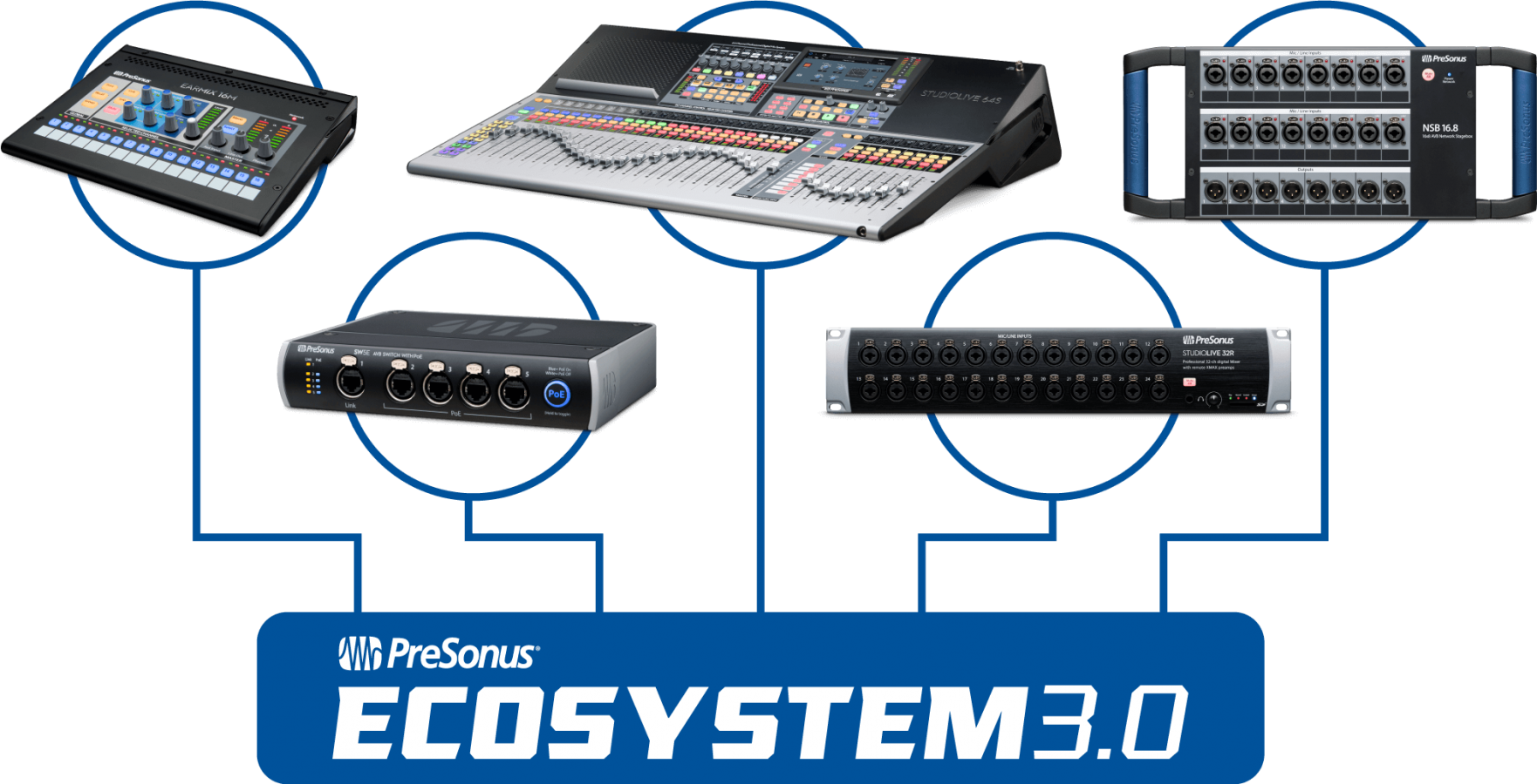 PreSonus_ecosystem3-0_2020x1032.thumb.png.9cb83e871b0ddb2a7312827c20fa6250.png